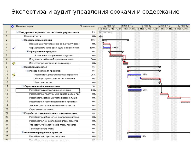 Реестр проектов прошедших экспертизу