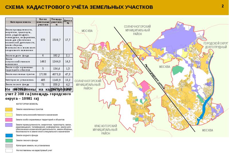 Городской округ солнечногорск карта