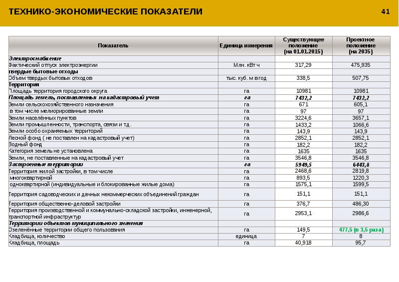 Технико экономические показатели генерального плана как считать