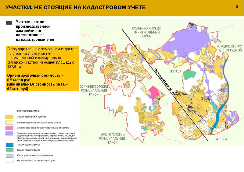 Генеральный план солнечногорского района московской области