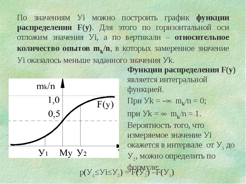 Нормальный закон распределения задачи. Нормальный закон распределения задачи