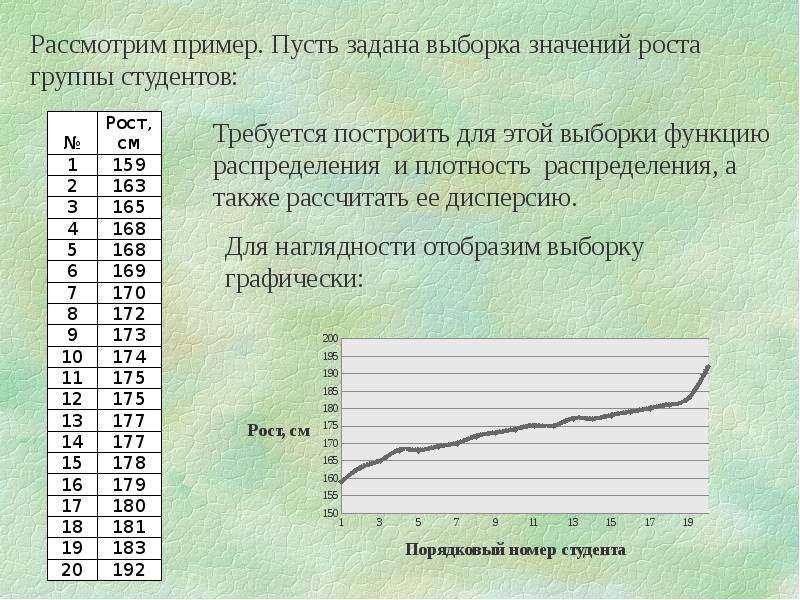 Результаты измерения 1 2 3