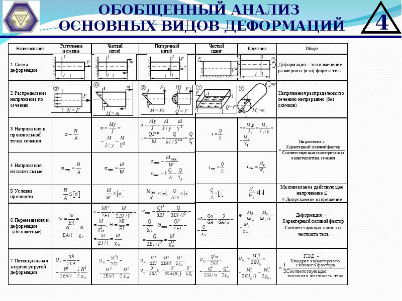 Презентация по технической механике на тему кручение