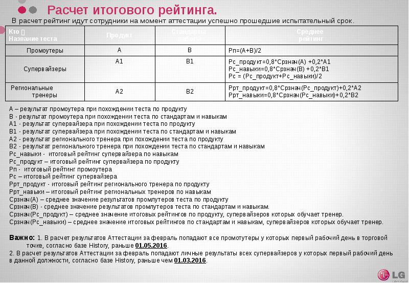 Итоговые списки. Расчет итогового рейтинга заявок. Расчет рейтинга продукции. Расчет итогового рейтинга заявки пример. Порядок расчёта итогового рейтинга.