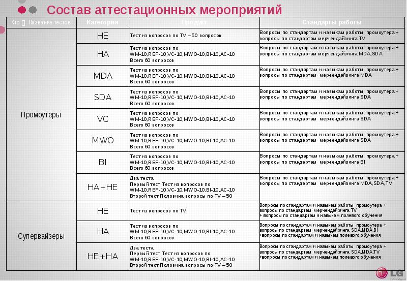 Вопросы по стандарту. Состав мероприятия. Темы полевого обучения. Стандарт вопрос. Состав и событие пункты.