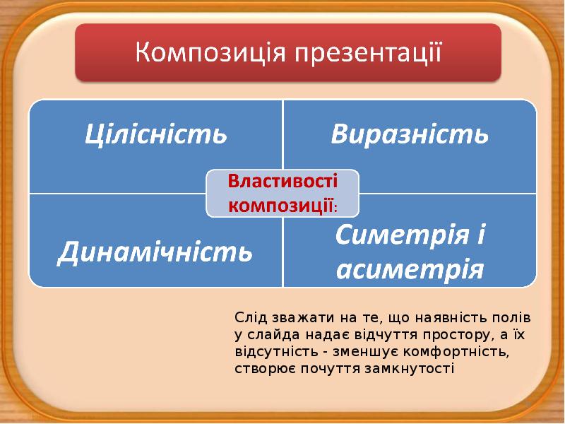 Структура и стиль презентации для публичного выступления