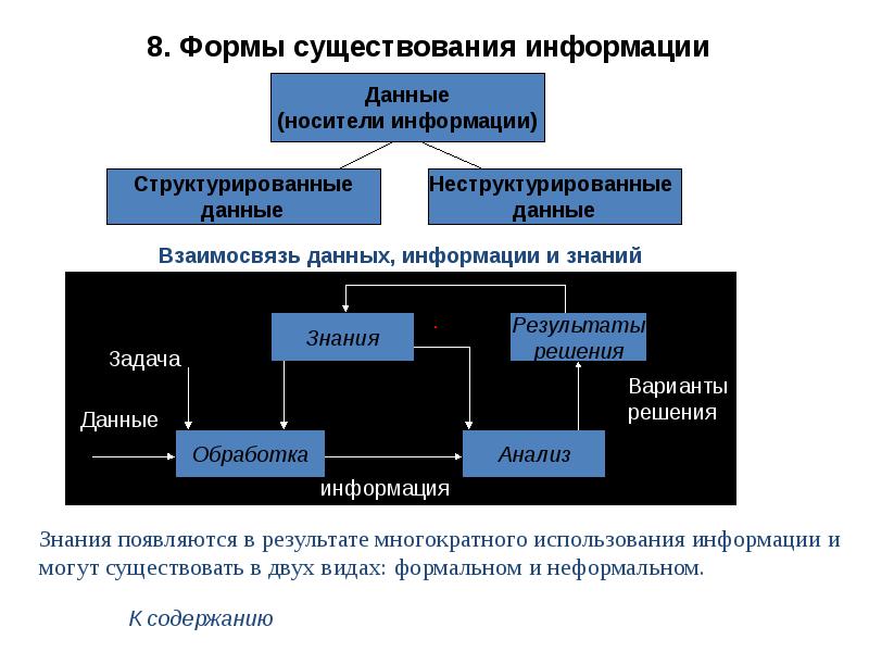 Экономическая информатика презентация