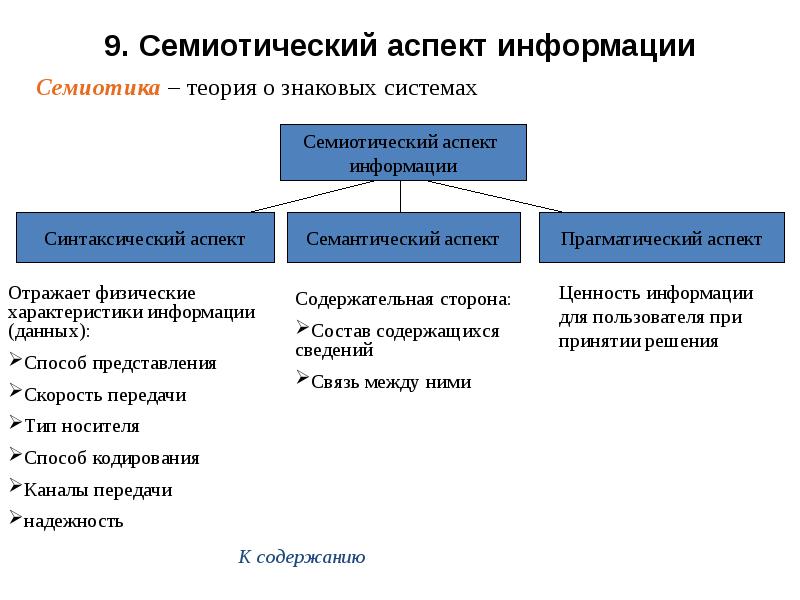 Экономическая информатика презентация