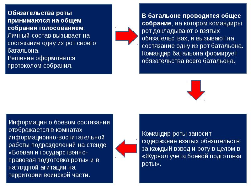 Журнал боевой подготовки взвода образец