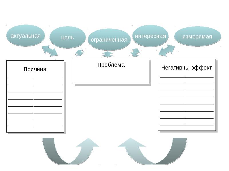 объяснение как метод обучения. три списка трех методов. три списка трех методов. паутинка модель трех вопросов. в строчку через запятую.
