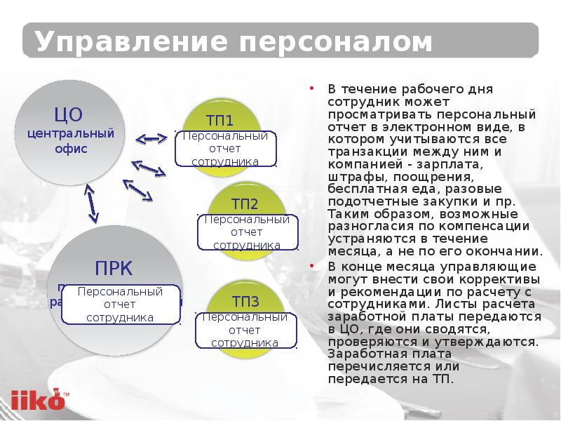 В течении рабочего дня работнику. Как поднять выручку в ресторане. Управление выручкой ресторана. Откуда берется прибыль в ресторане. Как поднять выручку ресторана летом.