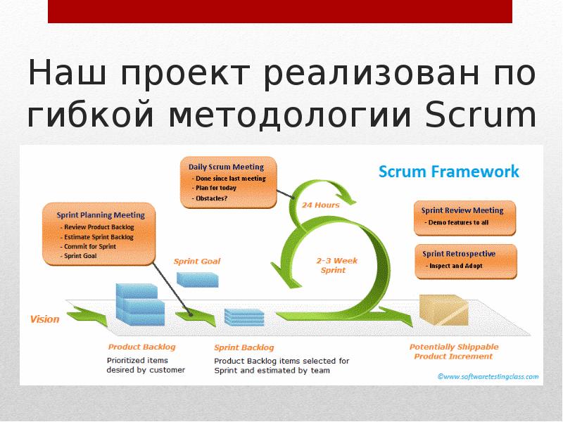 Методология скрам управление проектами