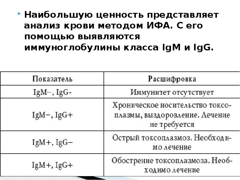 Что значит анализ ифа. ИФА анализ крови расшифровка. Анализ крови на ИФА расшифровка у взрослых норма в таблице. Расшифровка анализа крови иммуноферментный анализ. Исследование сыворотки крови методом ИФА.