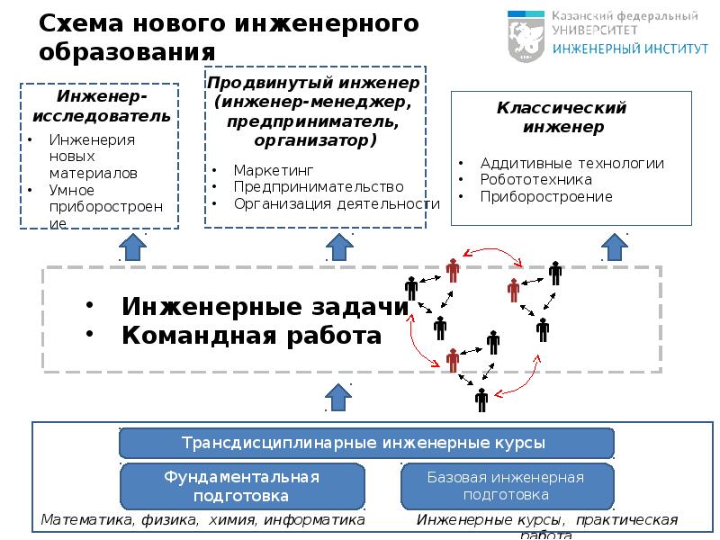 Нова схеме