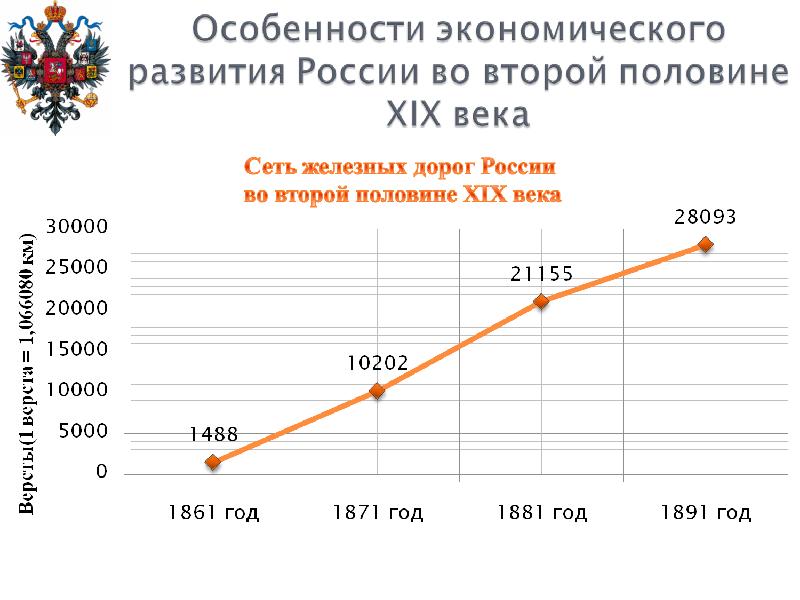 Экономическое развитие россии в 2000 е годы презентация