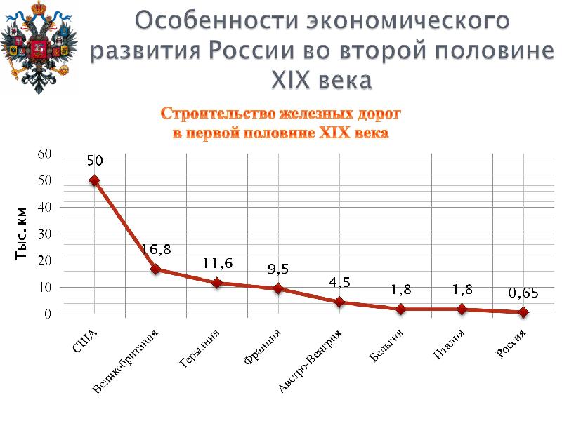 Экономическое развитие торговля. Экономическое развитие России. Экономическое развитие России 1860-1890. Развитие Российской экономики. Социально-экономическое развитие России 1860 - 1890 гг.