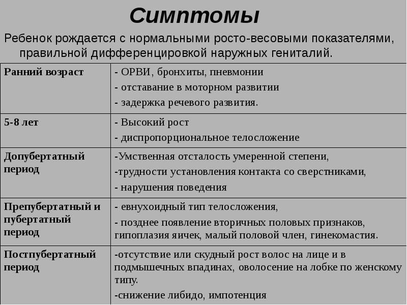 Презентация на тему синдром клайнфельтера