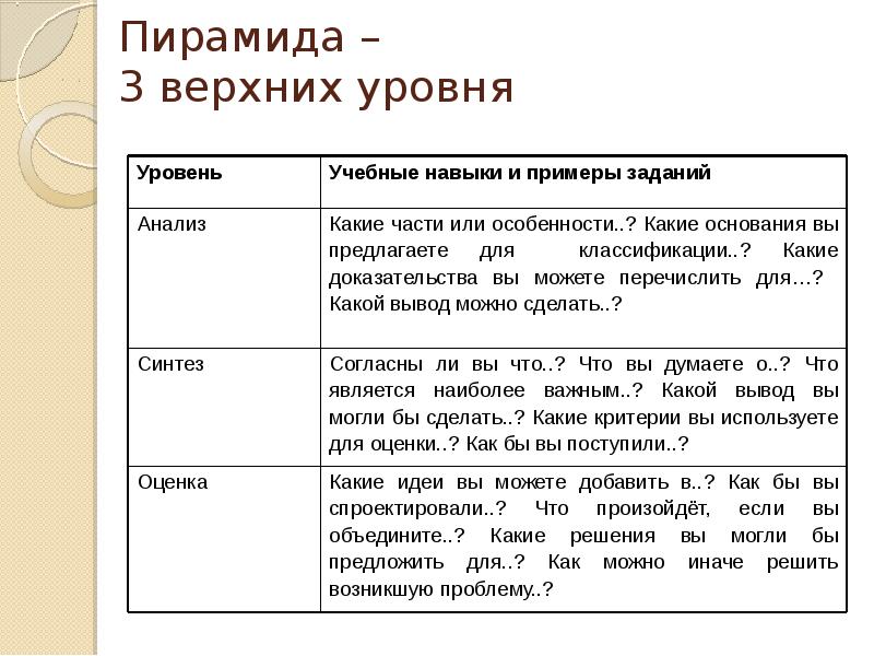 Таксономия социальных проектов