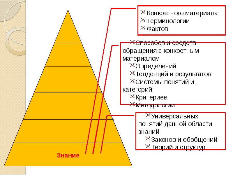 Таксономия социальных проектов