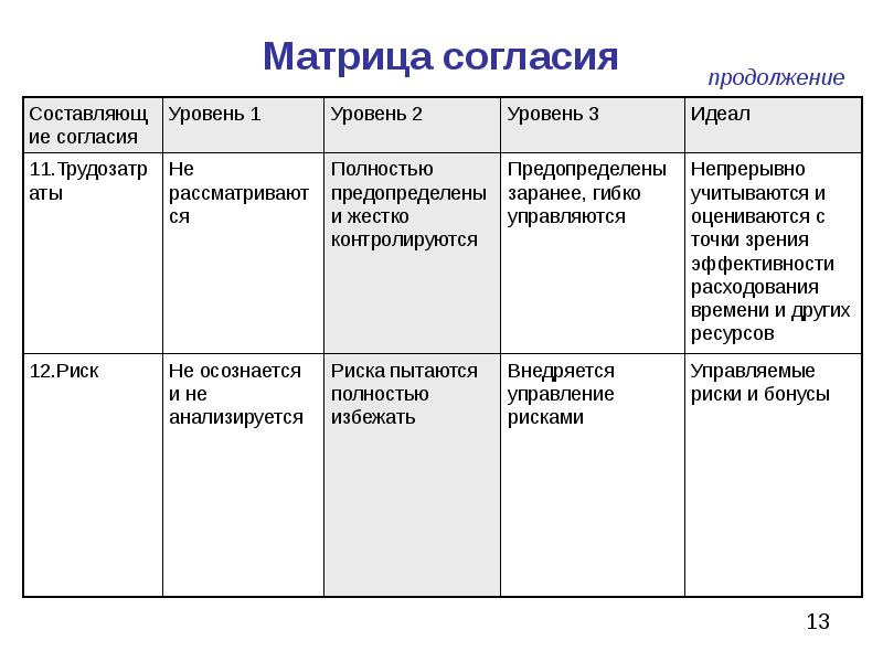 Программа 4 17 13 матрица. Матрица согласия. Программа 4 17 13 матрица. Программа 4 17 13 матрица. Программа 4 17 13 матрица.