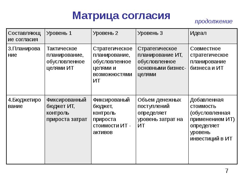 Оценка состояния информационных систем
