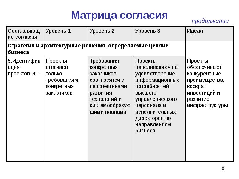 Оценка состояния информационных систем