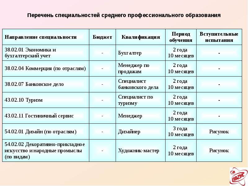 Программа среднего образования