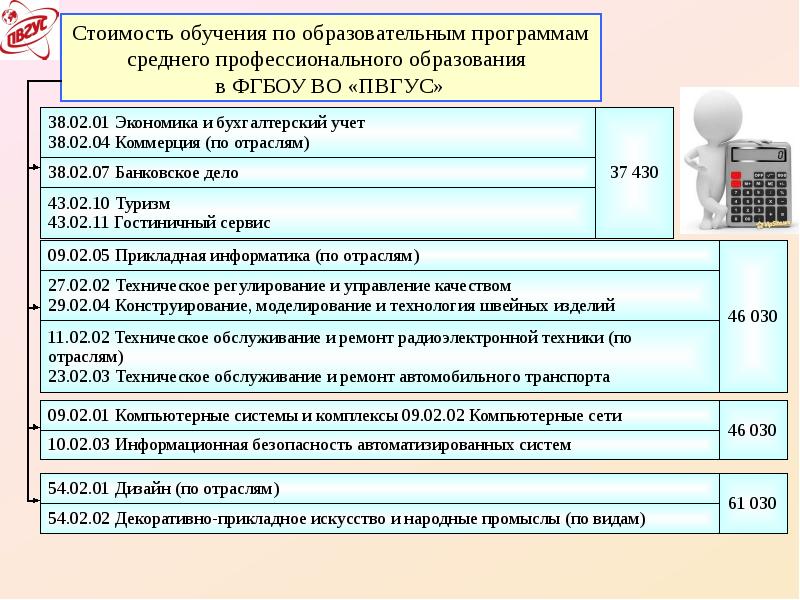 Учебный план спо прикладная информатика