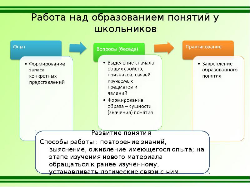 Начальное понятие. Способы формирования понятий. Методика формирования естественнонаучных понятий. Методика формирования понятий. Методы формирования понятий.