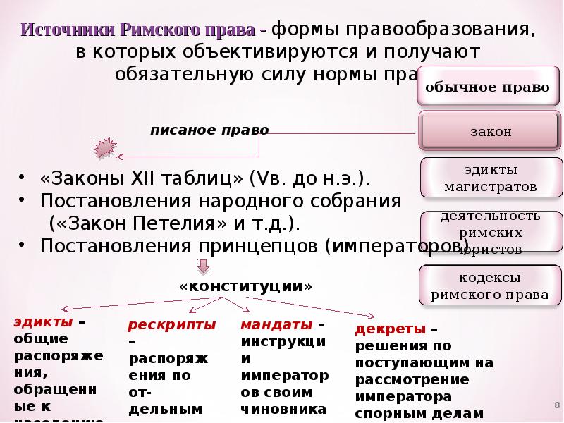 Римские термины. Источники права древнего Рима. Источники права в древнем Риме. Источники права в римском праве. Основные источники права древнего Рима.