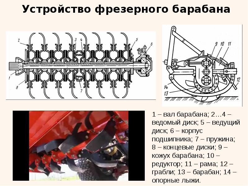 Установка ножей на почвофрезу схема