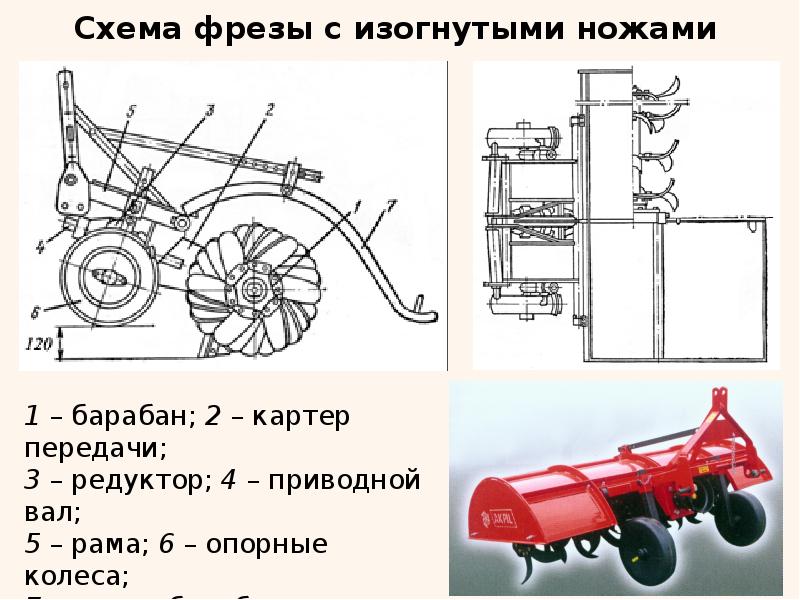 Почвофреза для минитрактора своими руками чертежи