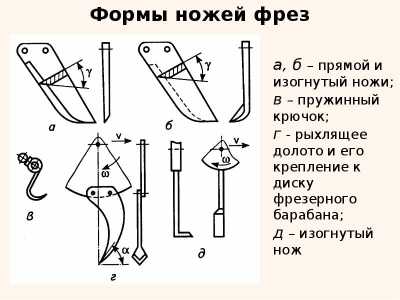 Чертеж фрезы гусиные лапки