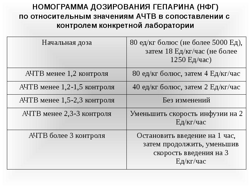 Правила введения гепарина