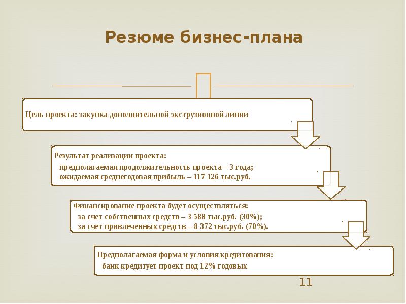 Бизнес плана ресторана резюме