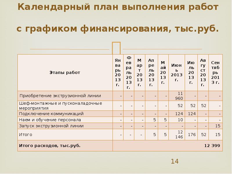 График финансирования строительных работ образец