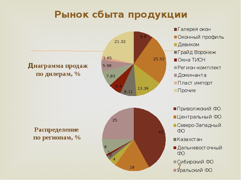 Изучение Рынка Товаров И Услуг Предприятия Магазина