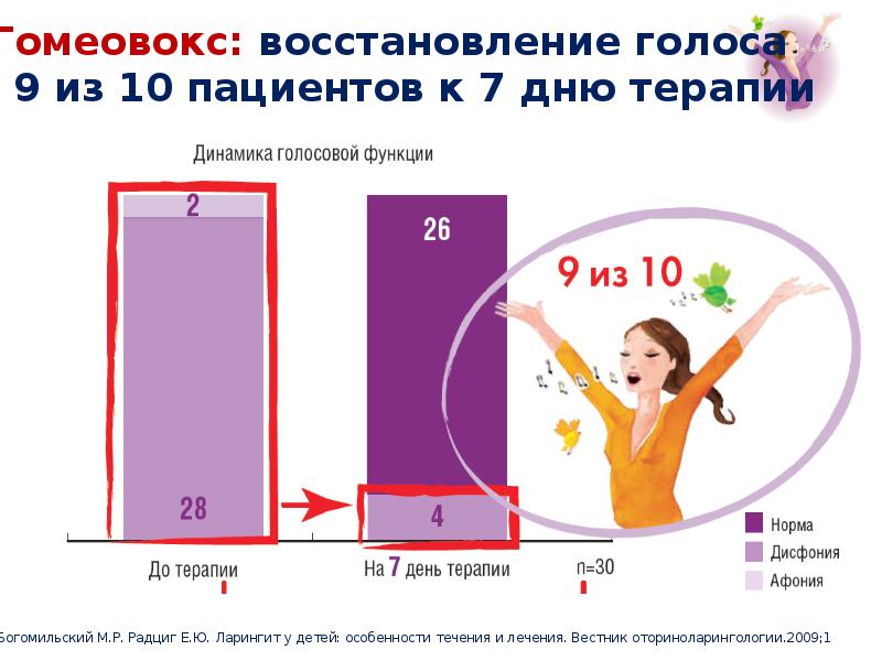 Здоровый голос. Здоровый голос ребёнка. Здоровый голос ребёнка 4 класс.