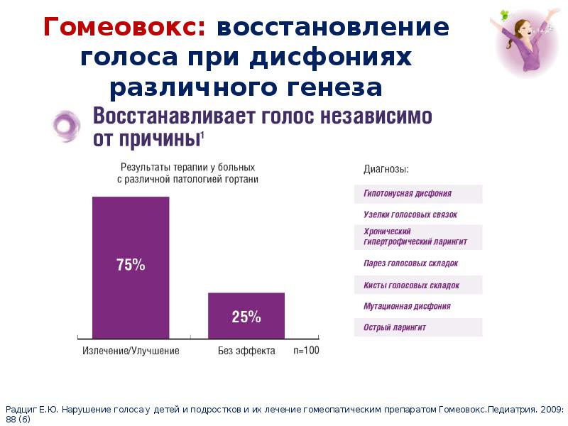 Голос презентация участников