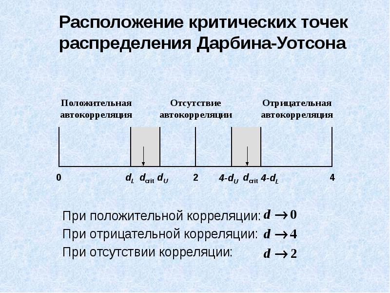 Точка распределения