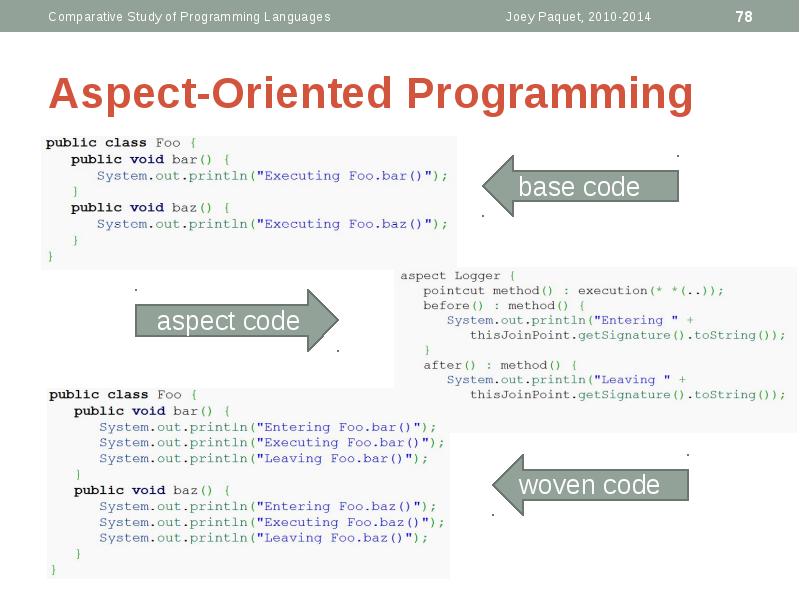 Aspect-Oriented Programming Aspect-Oriented Programming