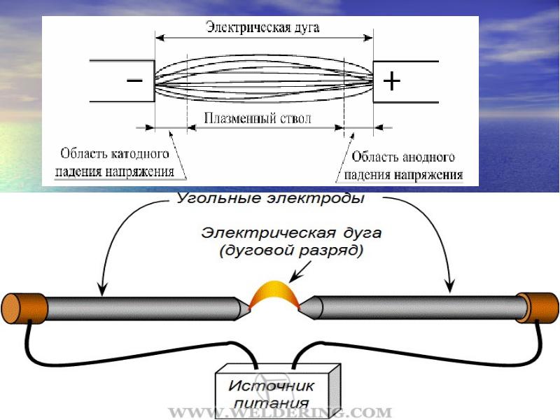 Дуговой разряд дуговая сварка презентация