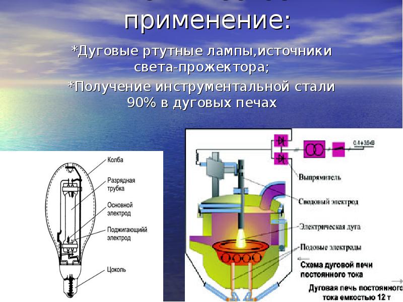 Электрические дуги Петрова — к радиопередаче речи