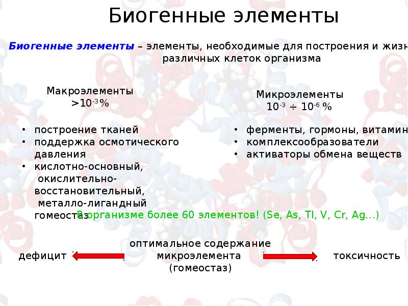 Биогенные элементы. Биогенные и абиогенные элементы. Классификация биогенных элементов. Биогенные химические элементы. Основные биогенные элементы.