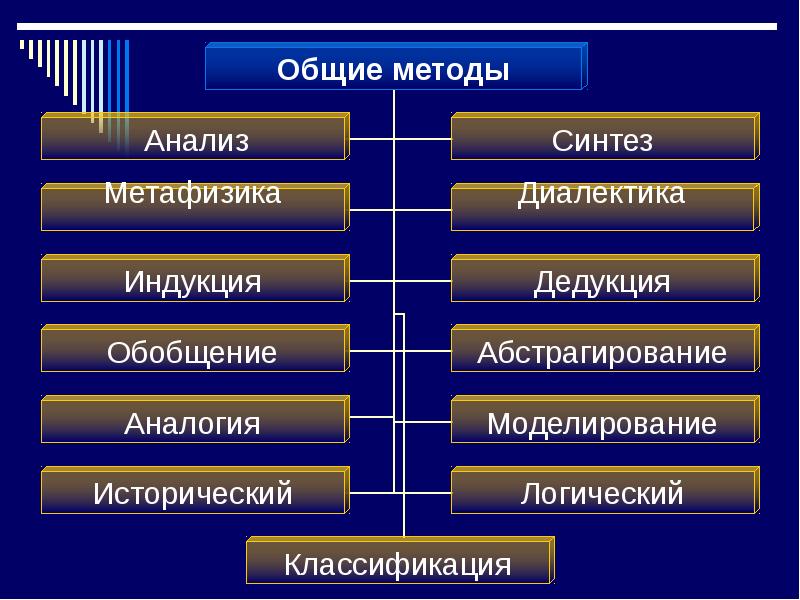 Методы классификации образов