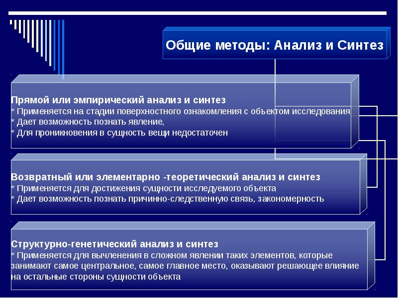 Методы научного познания курсовая работа