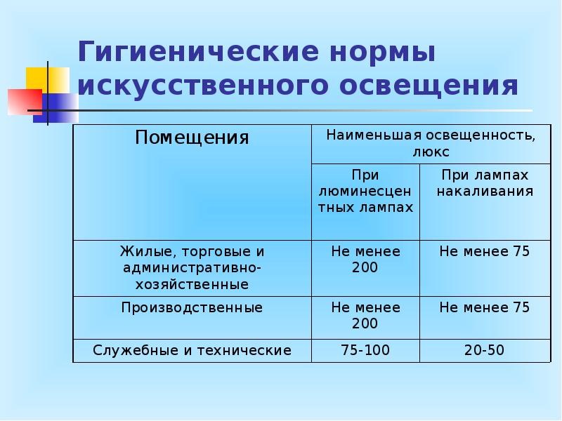 Гигиена света презентация