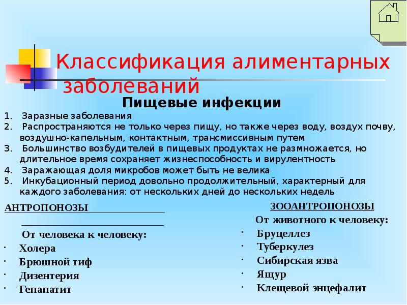 Гигиенические заболевания. Алиментарные заболевания гигиена. Классификация алиментарных заболеваний. Пищевые инфекционные заболевания подразделяются на. Профилактика алиментарных инфекций.