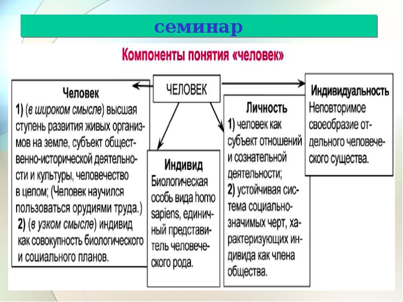 Схемы обществознание 8 класс