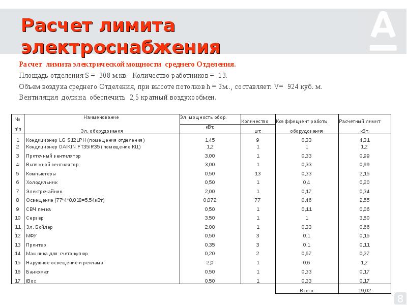 Расчет обоснование заявляемой электрической мощности образец рк